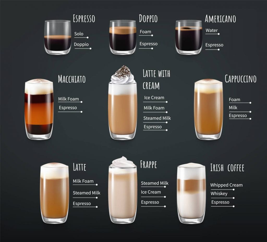 انواع القهوة